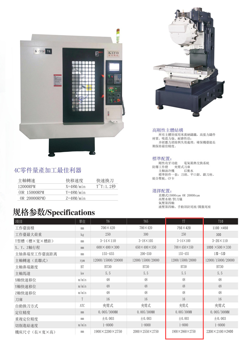 CNC-T7-泉州朱朋文物保护与修复有限公司 CNC-T7-泉州朱朋文物保护与修复有限公司